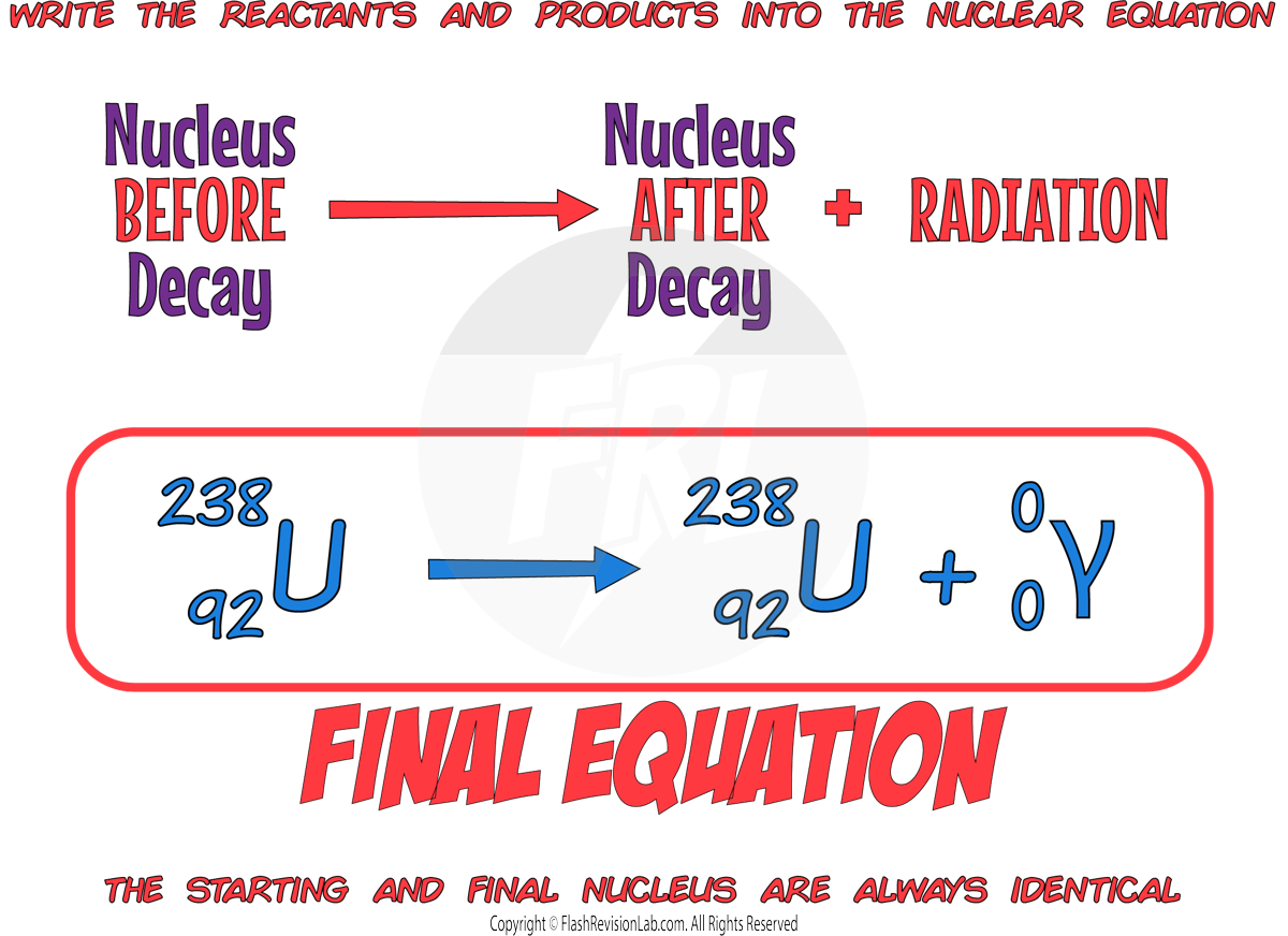 Gamma Radiation